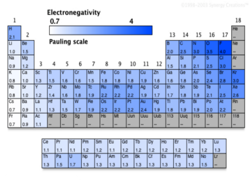 Animation: Electrons