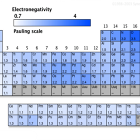 Animation: Electrons